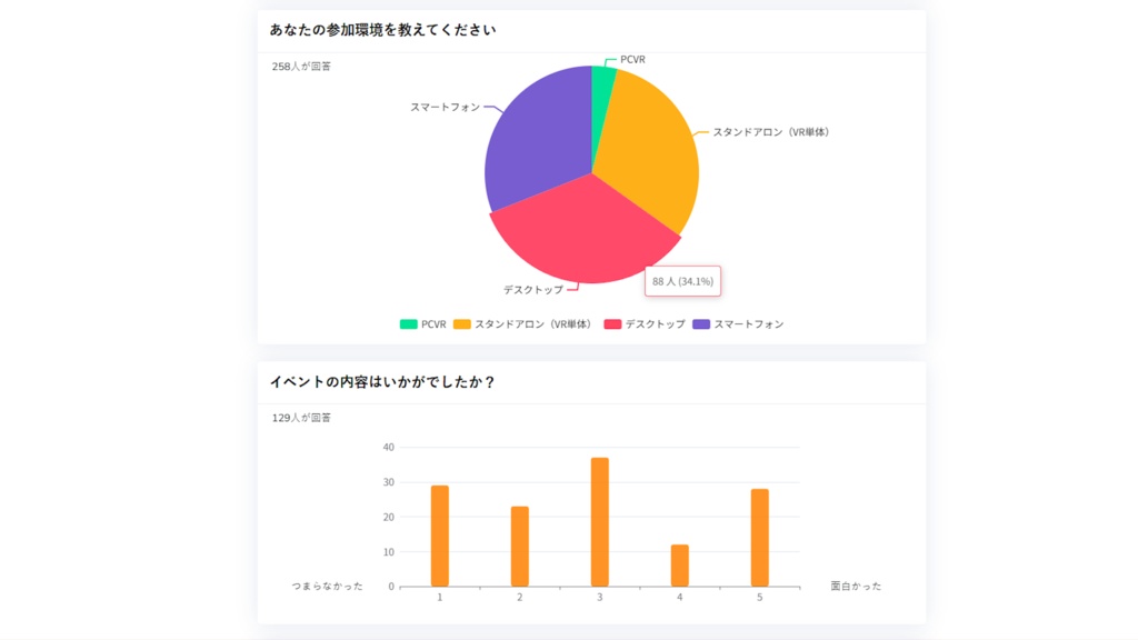 Survey for VRChat (v1.0.3)