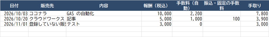副業の収支台帳(Excel)|手数料を自動計算・確定申告20万円の目安つき