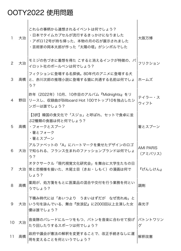 OUQS OF THE YEAR 2022