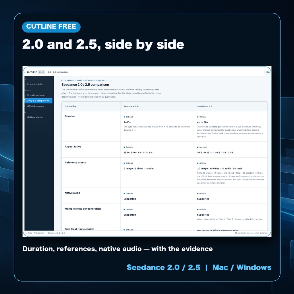 Cutline Free English