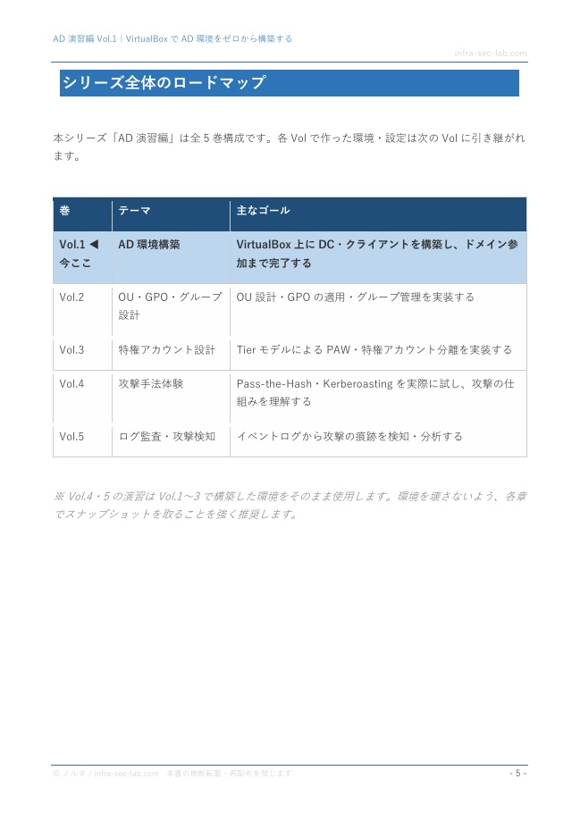 AD演習編 Vol.1|VirtualBoxでAD環境をゼロから構築する 【ハンズオン手順書・スクリーンショット付き】