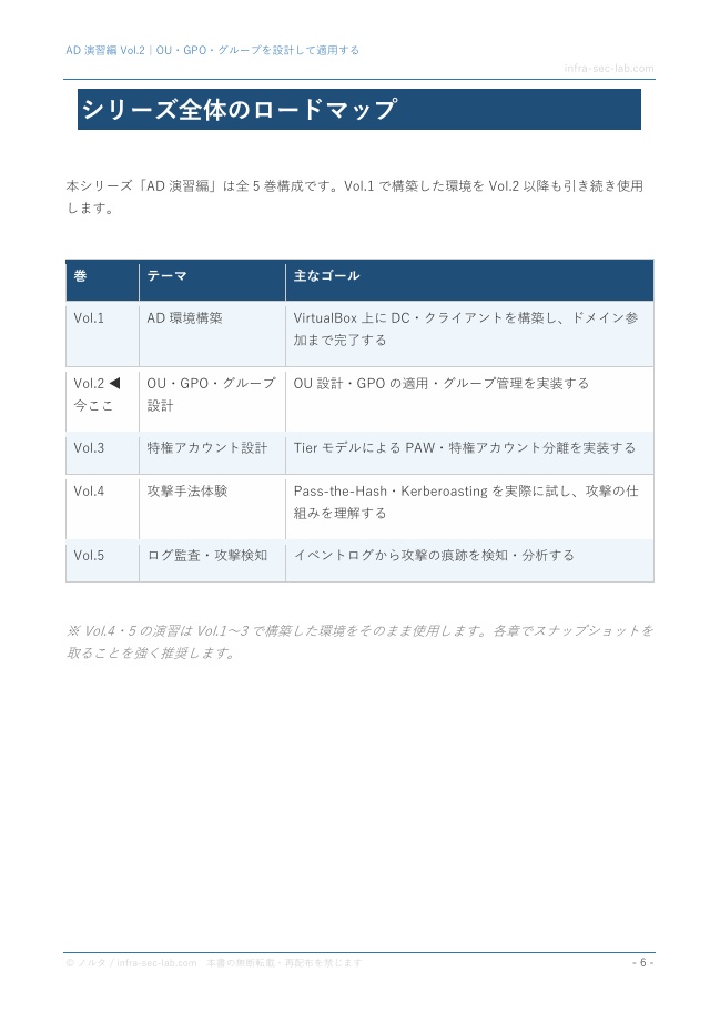 AD演習編 Vol.2|OU・GPO・グループを設計して適用する 【ハンズオン手順書・スクリーンショット付き】