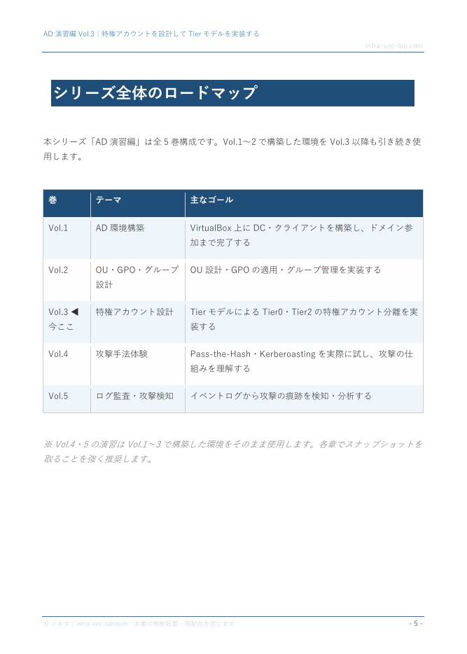 AD演習編 Vol.3|特権アカウントを設計してTierモデルを実装する【ハンズオン手順書・スクリーンショット付き手順書】