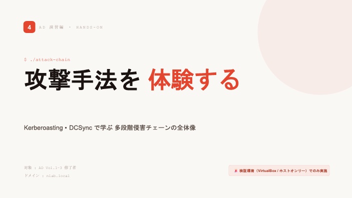 AD演習編 Vol.4|Kerberoasting・DCSyncで攻撃手法を体験する【ハンズオン手順書・スクリーンショット付き手順書】