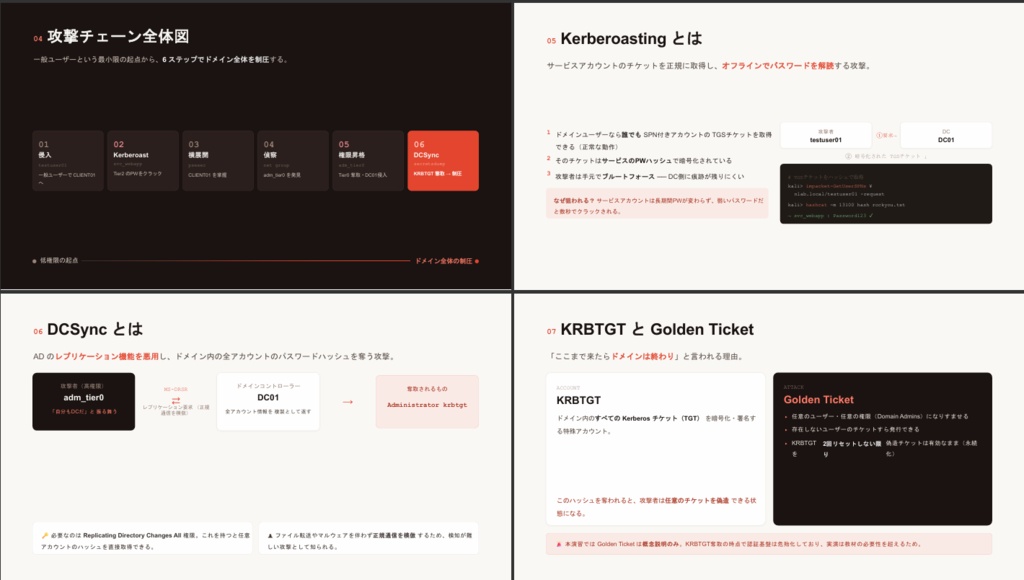 AD演習編 Vol.4|Kerberoasting・DCSyncで攻撃手法を体験する【ハンズオン手順書・スクリーンショット付き手順書】