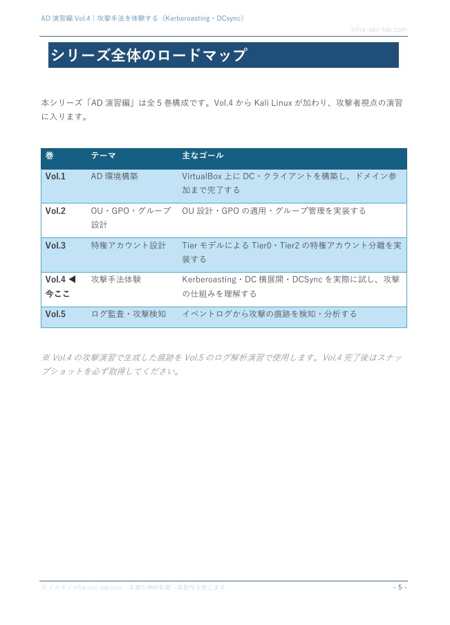 AD演習編 Vol.4|Kerberoasting・DCSyncで攻撃手法を体験する【ハンズオン手順書・スクリーンショット付き手順書】