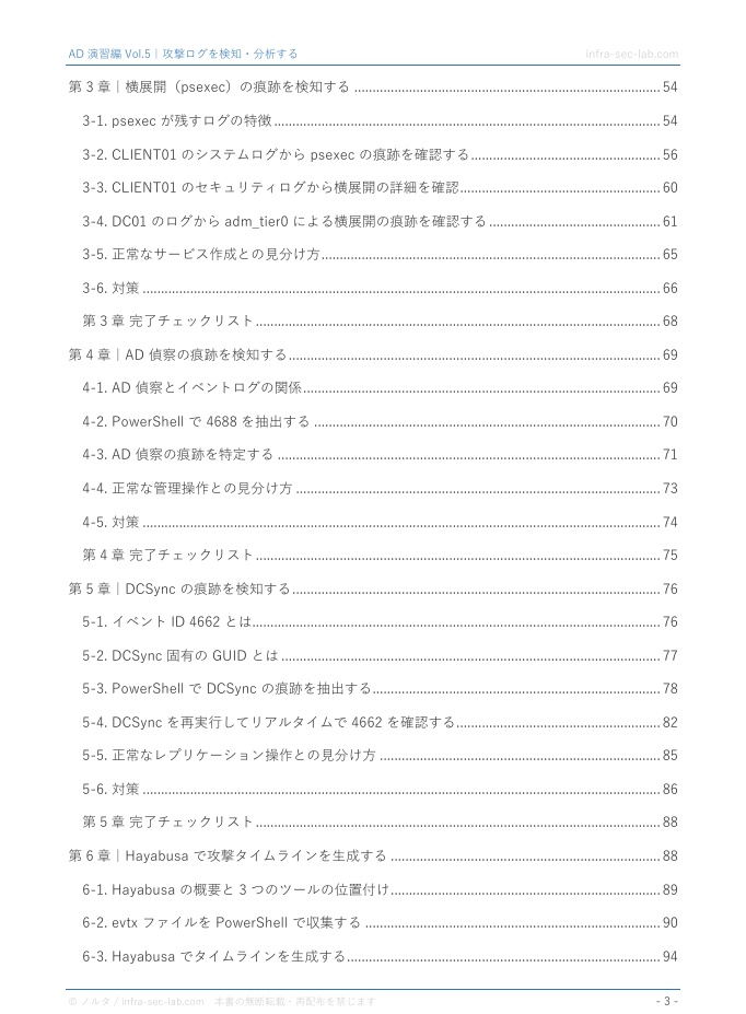 AD演習編 Vol.5|PowerShell・HayabusaでKerberoasting・DCSyncの痕跡を検知する【ハンズオン手順書・スクリーンショット付き】