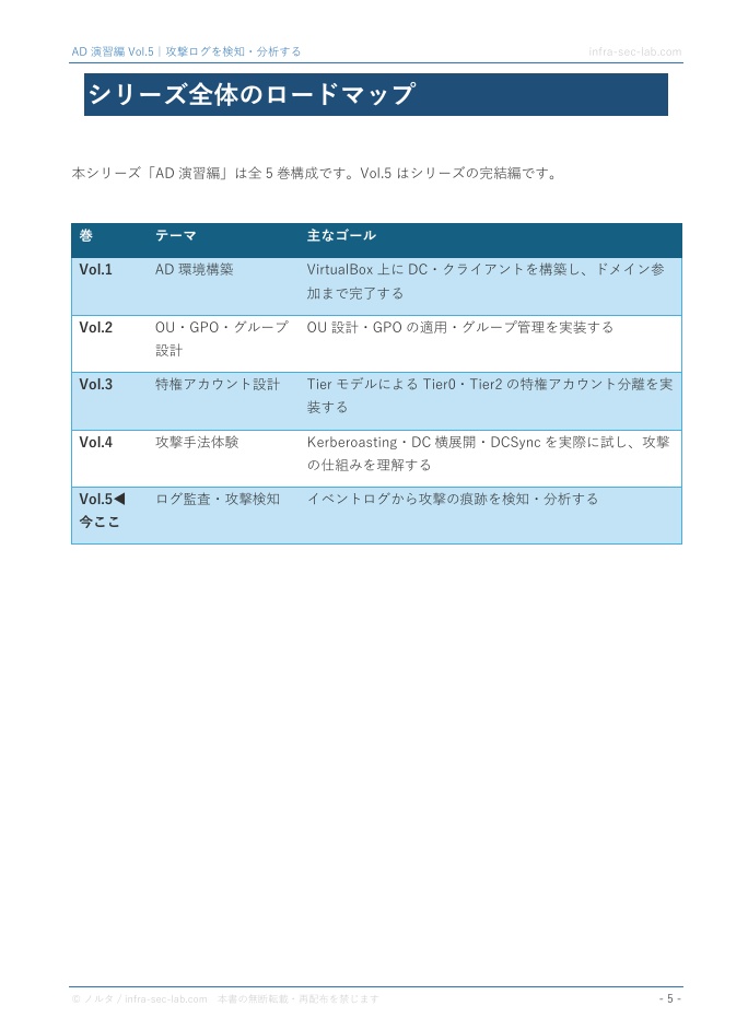 AD演習編 Vol.5|PowerShell・HayabusaでKerberoasting・DCSyncの痕跡を検知する【ハンズオン手順書・スクリーンショット付き】