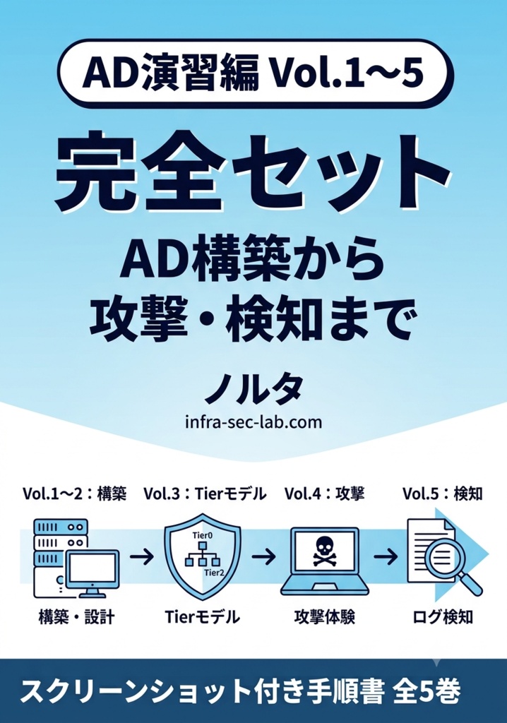 AD演習編 Vol.1〜5｜完全セット【AD構築・Tierモデル・攻撃体験・ログ検知を一貫学習】