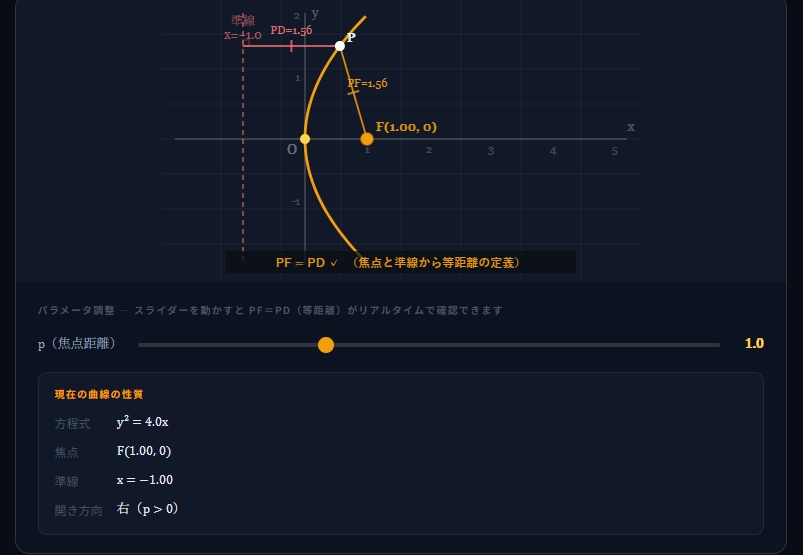 【高校数学教材】式と曲線