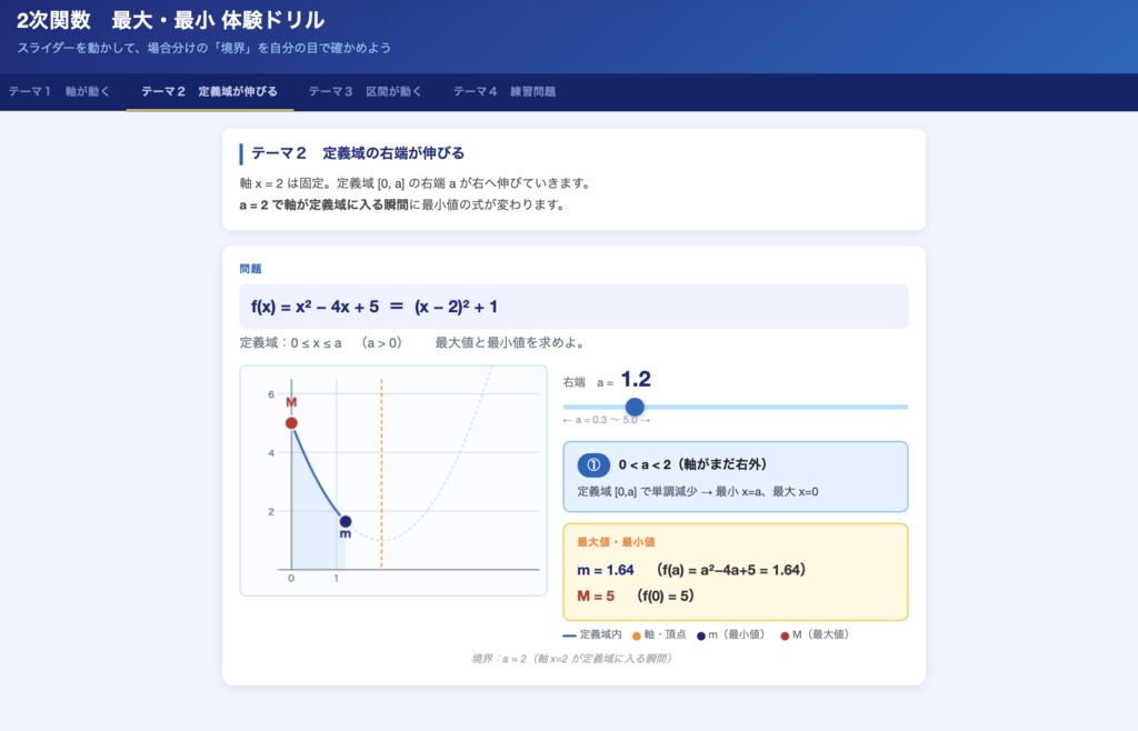【インタラクティブ教材】 2次関数 最大・最小 場合分け体験ドリル