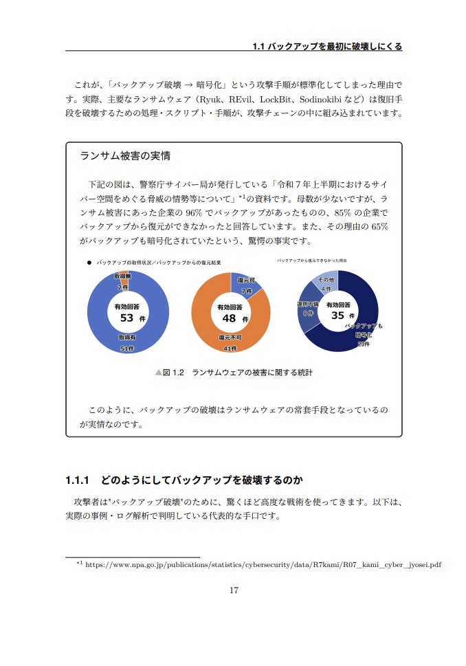 そのBackup、正しく復元できますか?