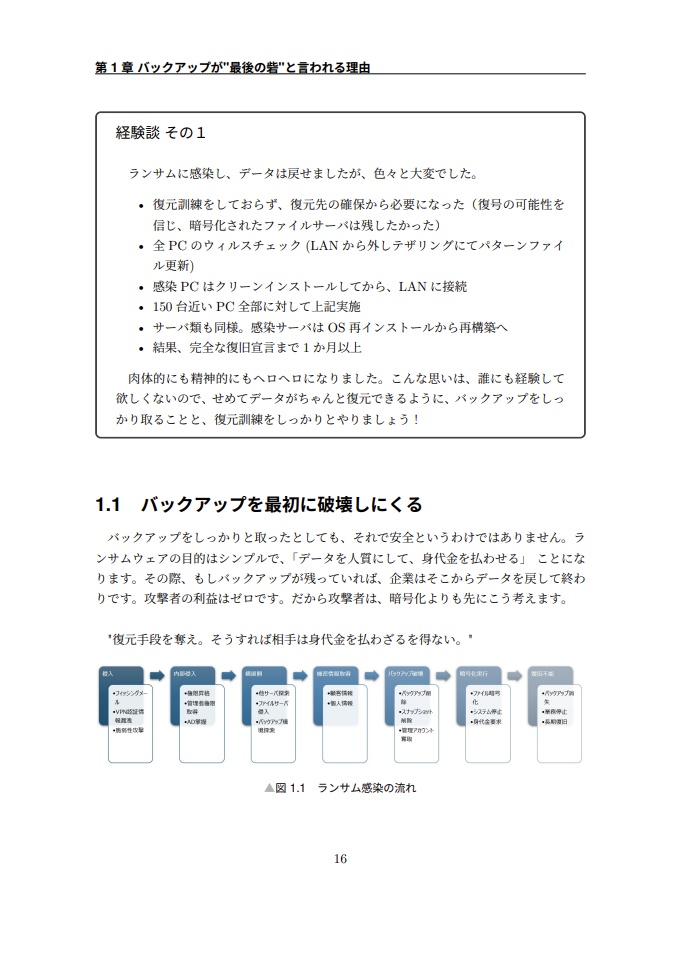 そのBackup、正しく復元できますか?
