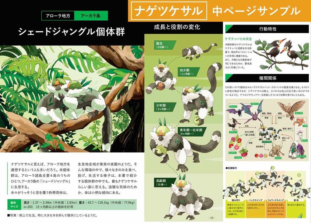 ナゲツケサル -その生態と生息地ごとの特徴-