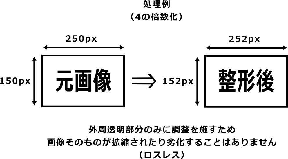 スプライト整列ツール(無料版)