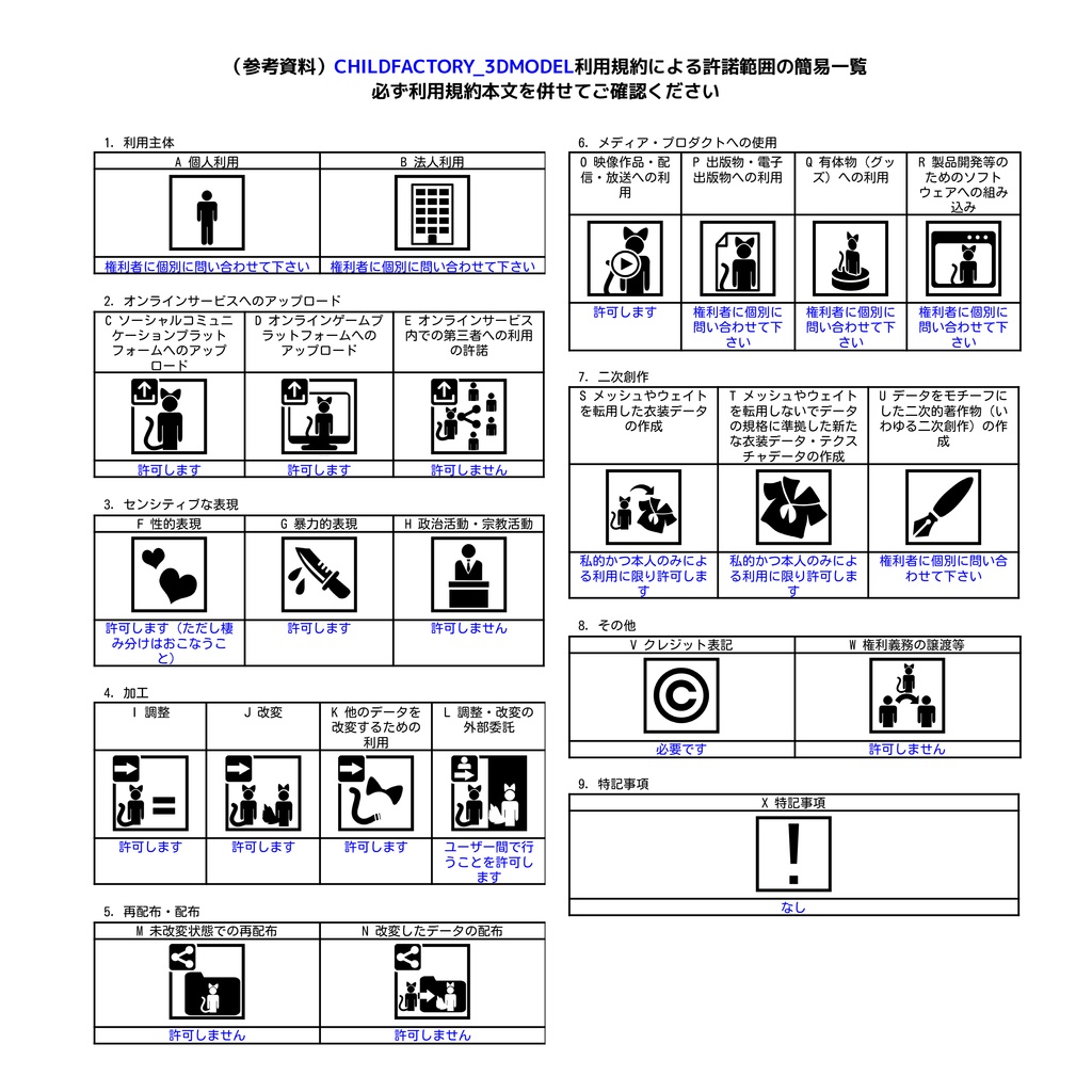 BAYWAVE「イチゴUpdate!」