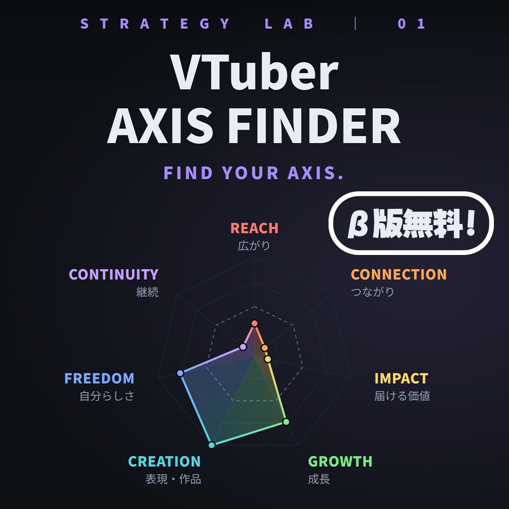 Vtuber AXIS Finder