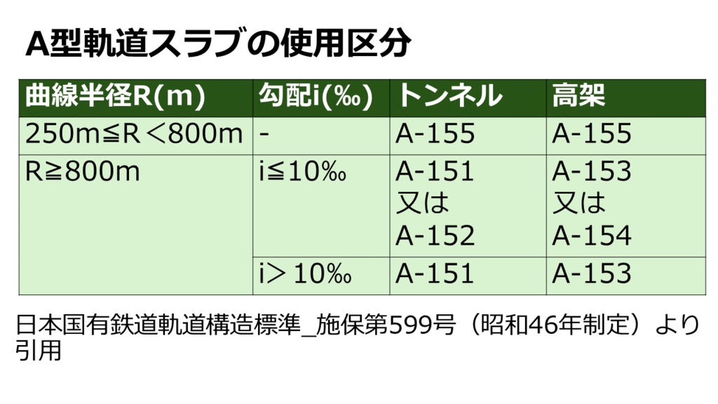 【1/80 16.5mm】【3Dデータ】A-151(A-153)型直線軌道スラブ 61.5㎜