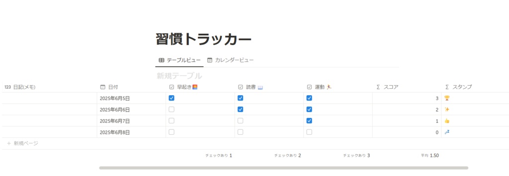 【Notion習慣トラッカー】毎日の記録・セルフチェックに最適|カレンダー&スコア付きテンプレート