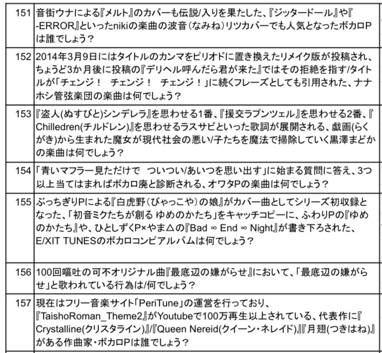 タイサクシタイ2【ボカロクイズ問題集】