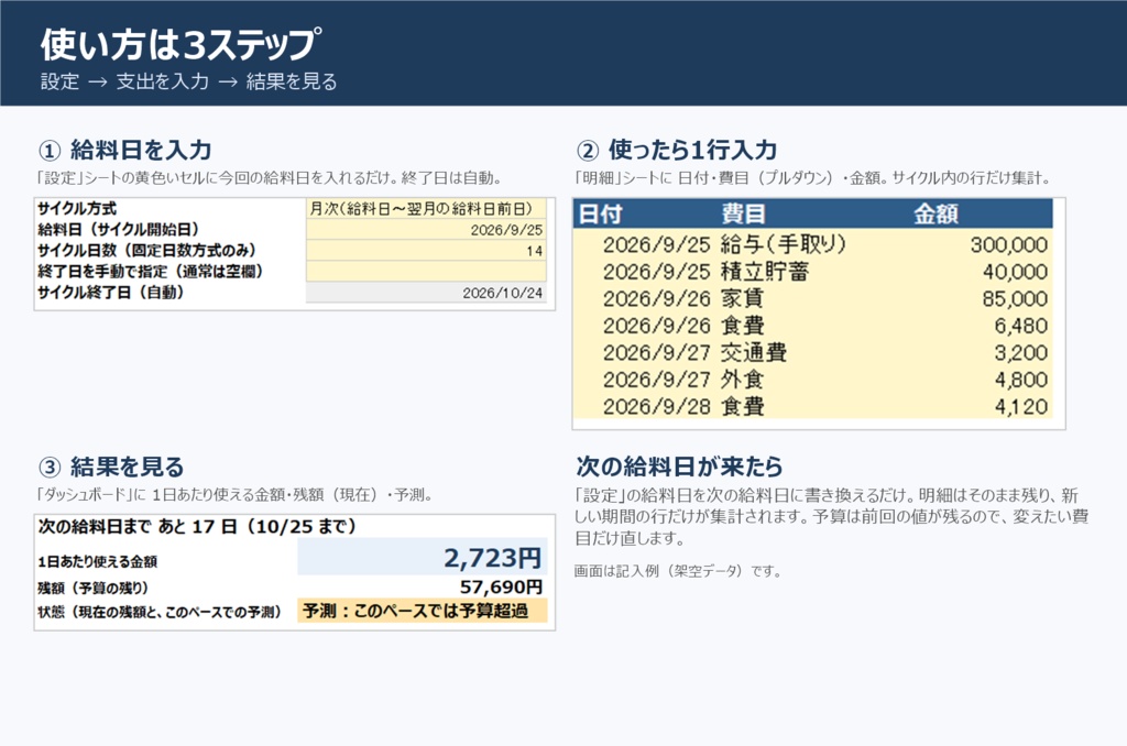 給料日スタート家計簿(Windows版Excel用・手入力テンプレート)— 次の給料日まで、あといくら使える?