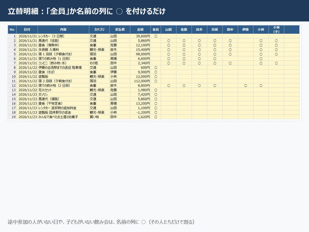 旅行の立替・精算シート|途中参加・子ども・事前集金に対応、LINE 用文面つき【Excel】