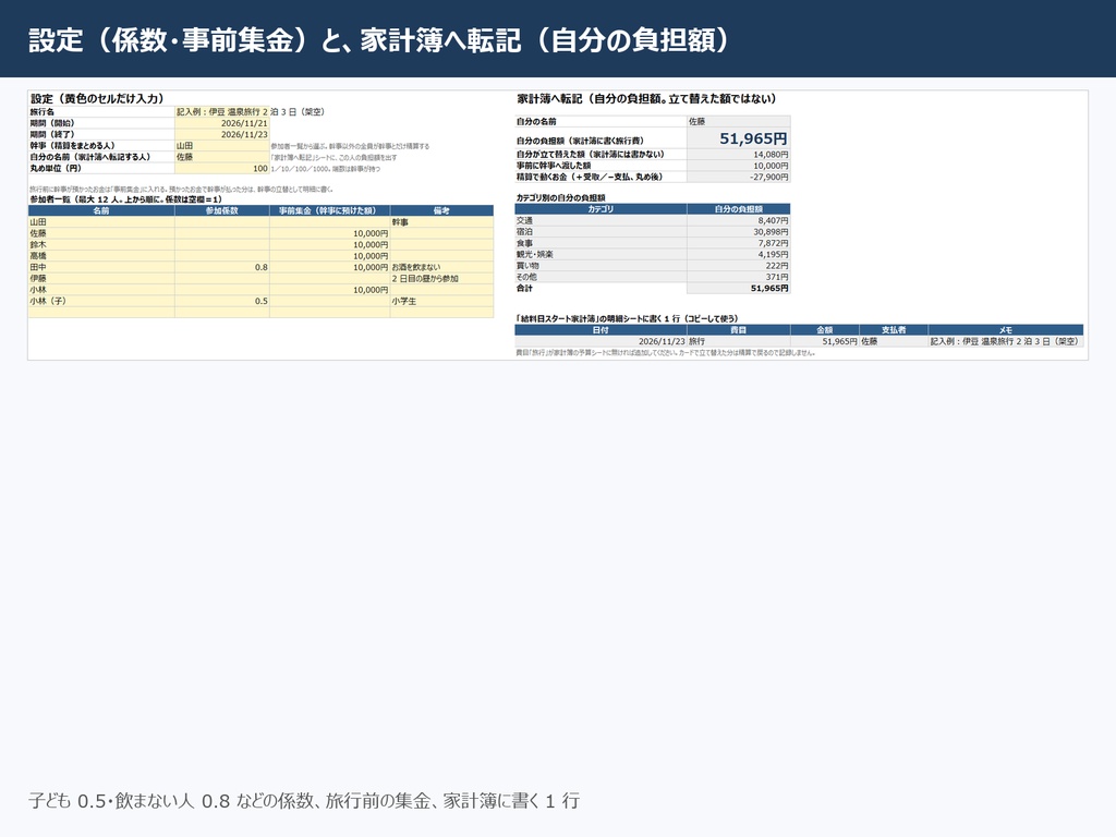旅行の立替・精算シート|途中参加・子ども・事前集金に対応、LINE 用文面つき【Excel】