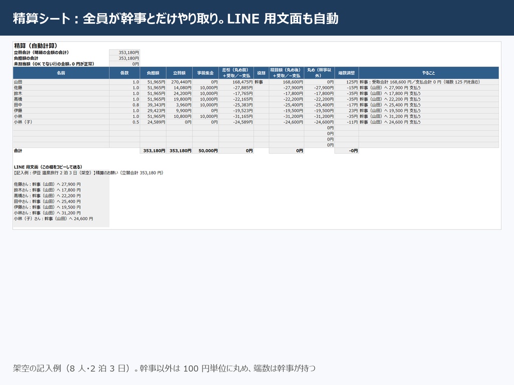 旅行の立替・精算シート|途中参加・子ども・事前集金に対応、LINE 用文面つき【Excel】