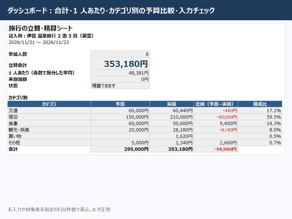 旅行の立替・精算シート|途中参加・子ども・事前集金に対応、LINE 用文面つき【Excel】