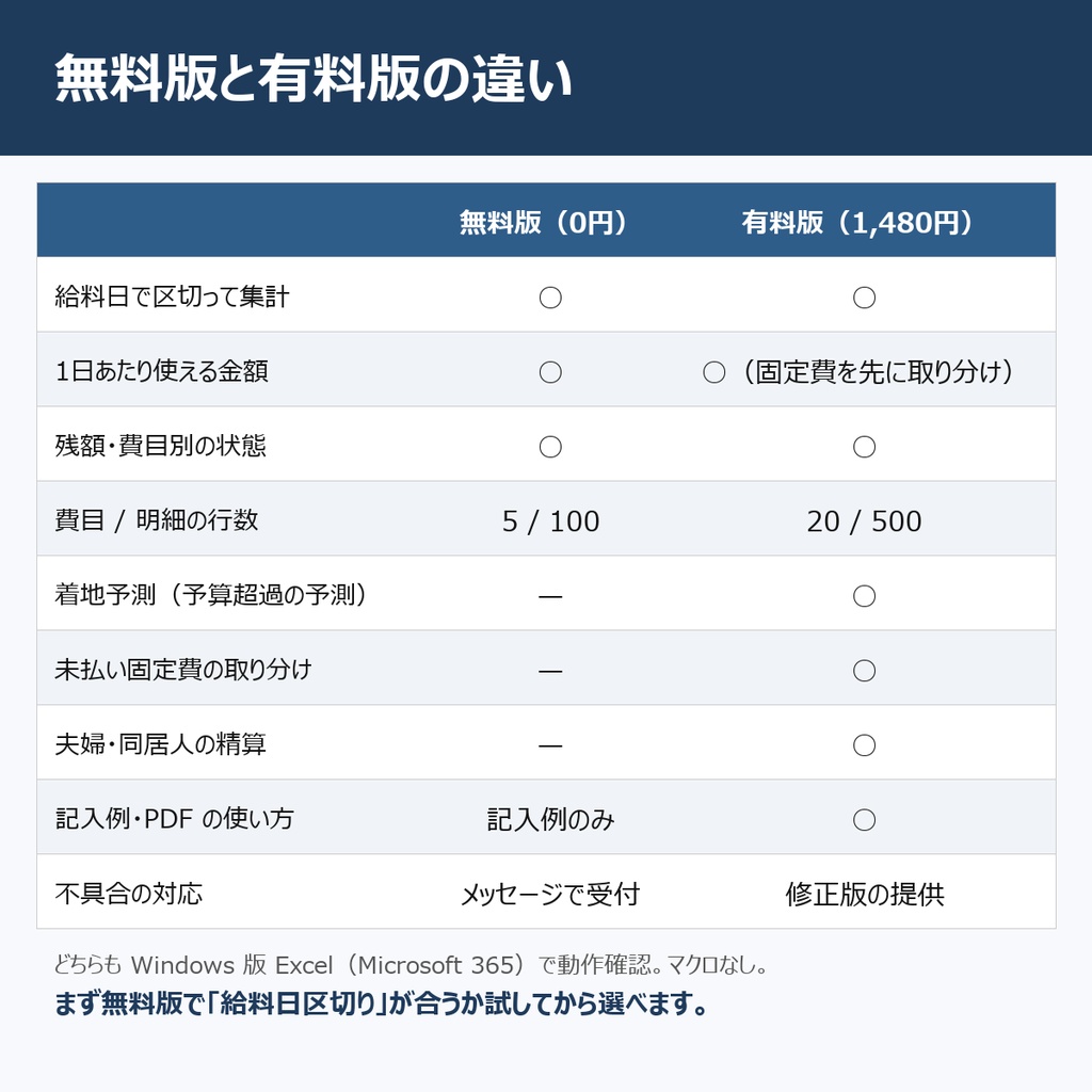 【無料】給料日スタート家計簿 無料版(Windows版Excel)— 次の給料日まで、1日あといくら使える?