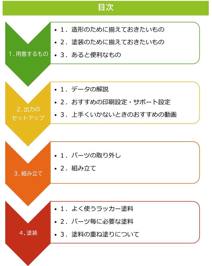 【無料データ】3Dプリンター用 Smol Ame【アメリア・ワットソン】