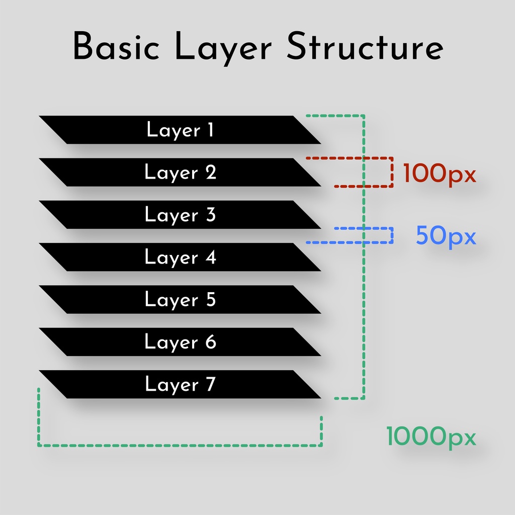 階層フォント / Layer Font