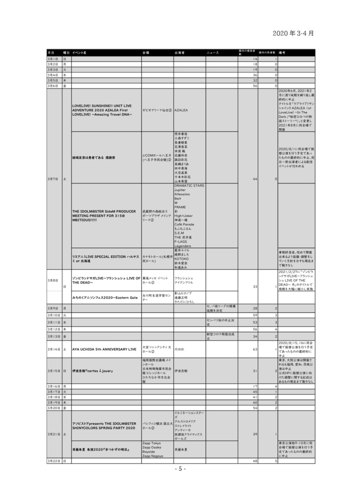 ANIOVO Vol.2 コロナ禍ライブ追悼編