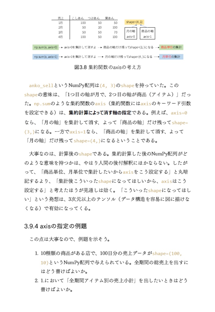 インフィニティNumPy――配列の初期化から、ゲームの戦闘、静止画や動画作成までの221問