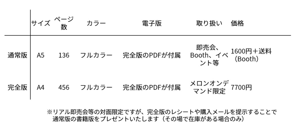 宗谷本線 車なし全駅巡り(車なし全駅巡りシリーズVol.2)