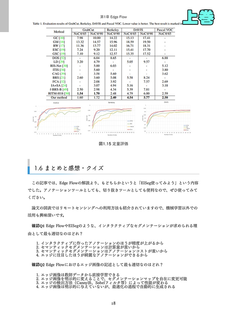 2021年のディープラーニング論文を1人で読むアドベントカレンダー