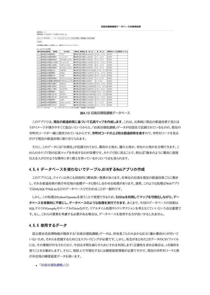 コーディング侍:Pythonで学ぶ機械学習ソフトウェア開発の極意