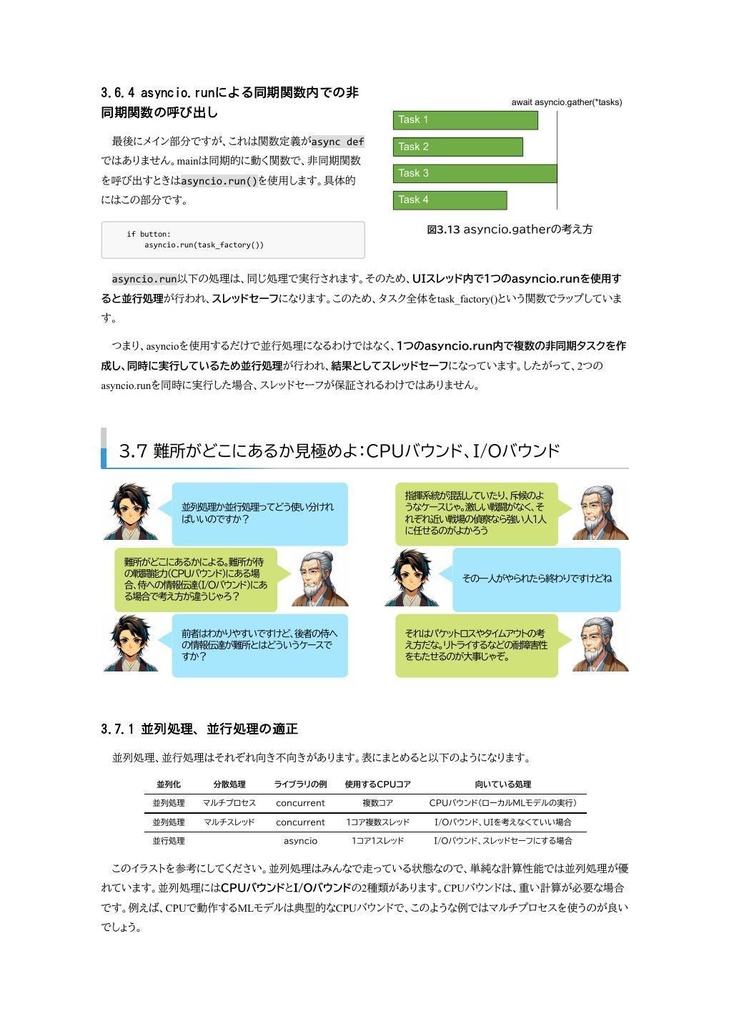 コーディング侍:Pythonで学ぶ機械学習ソフトウェア開発の極意