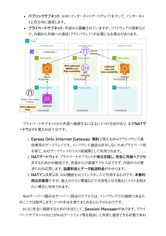 Terraformで学ぶAWS(2):VPC編