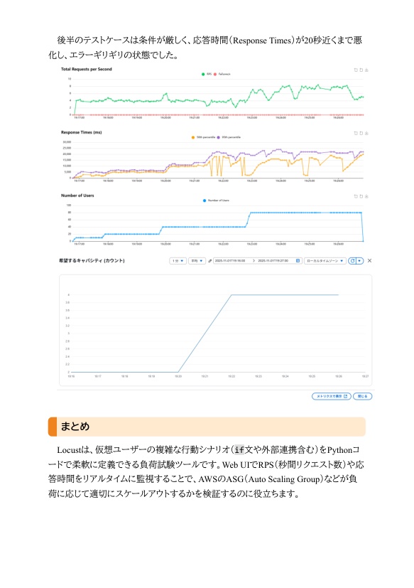 Terraformで学ぶAWS(2):VPC編