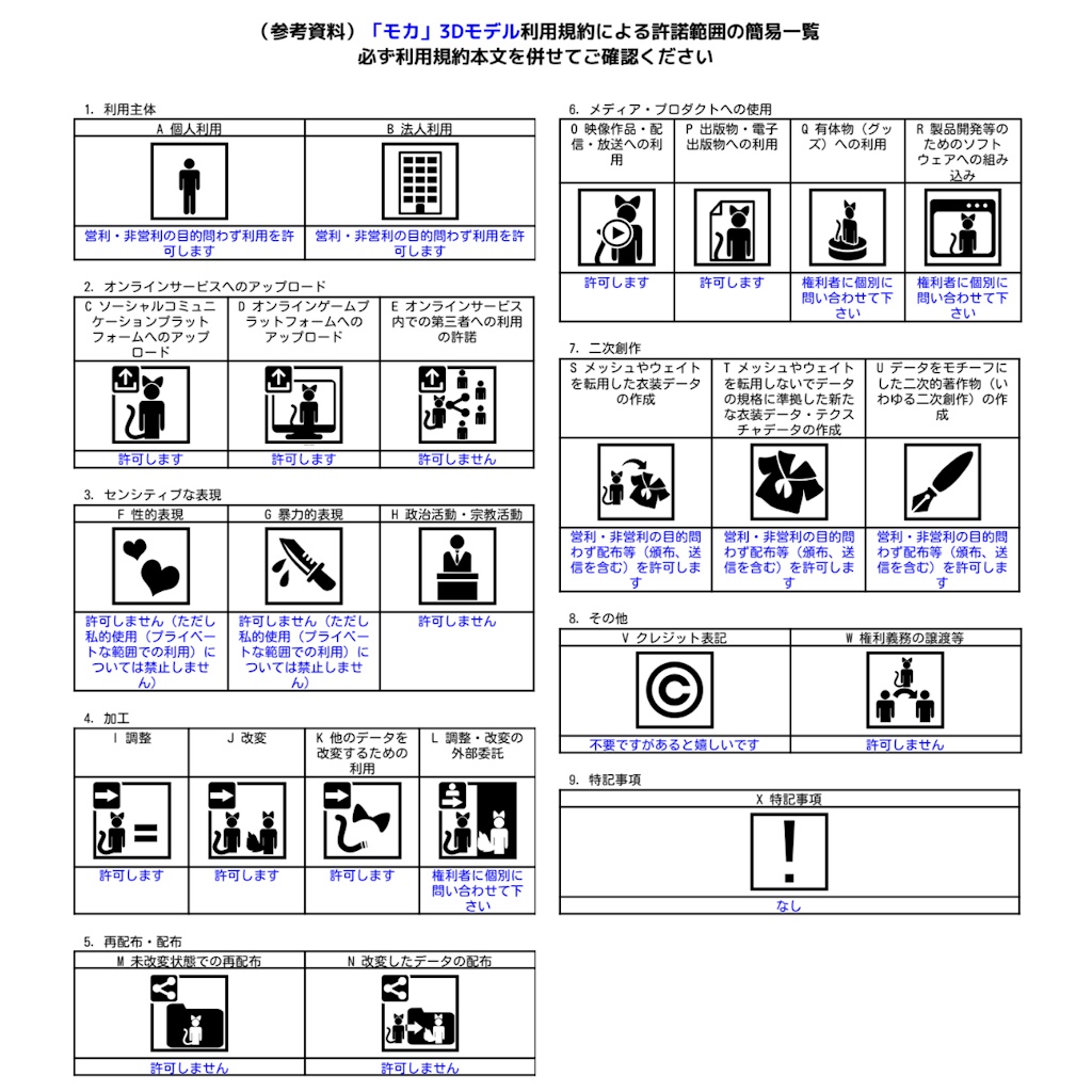 オリジナル3Dモデル「モカ(Mocha)」