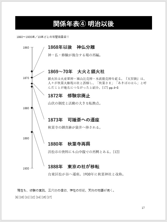 秋葉三尺坊の大冒険・補遺