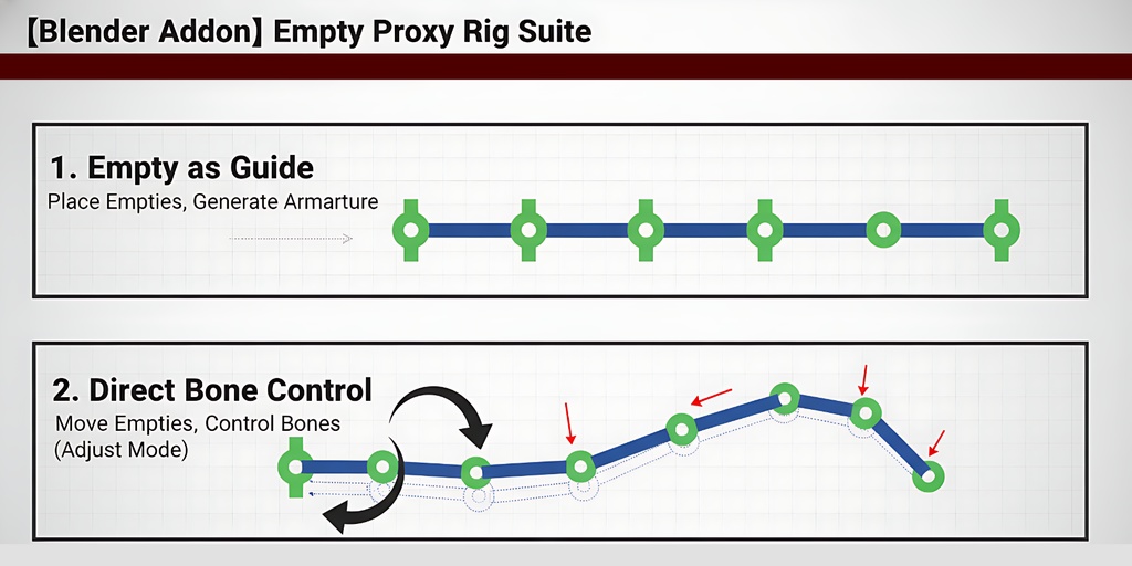 Empty Proxy Rig Suite｜エンプティとボーンをによるリギングヘルパー