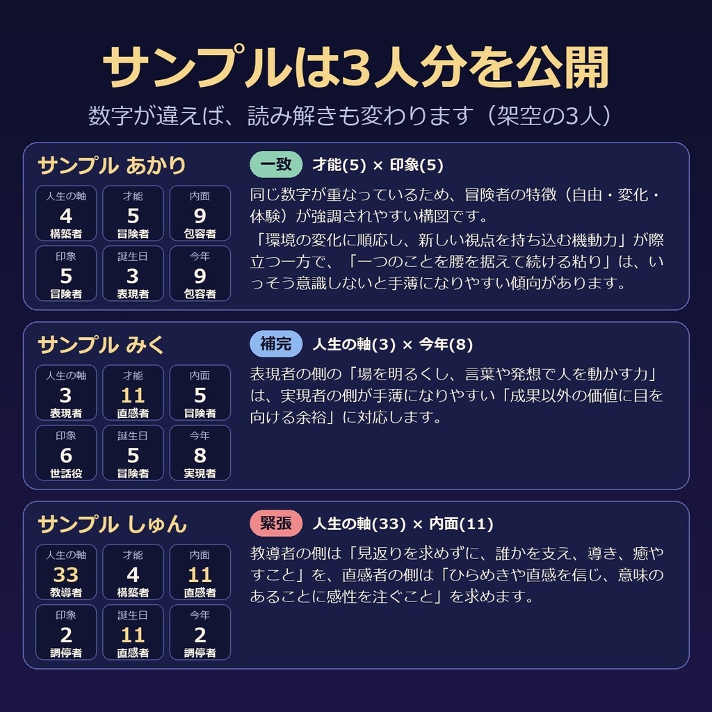 数秘術レポート作成ツール|生年月日と名前から6つの数字と組み合わせ解釈を読む|PCで何度でも作成・PDF保存・外部送信なし
