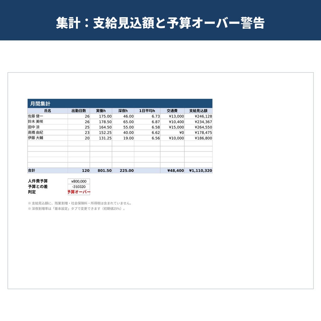 シフト表&人件費 自動計算Excel|深夜割増もワンタッチ【小規模店舗向け】