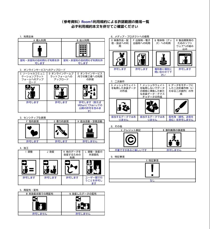 【販売ワールド】Room1 【VRC/CVR用】