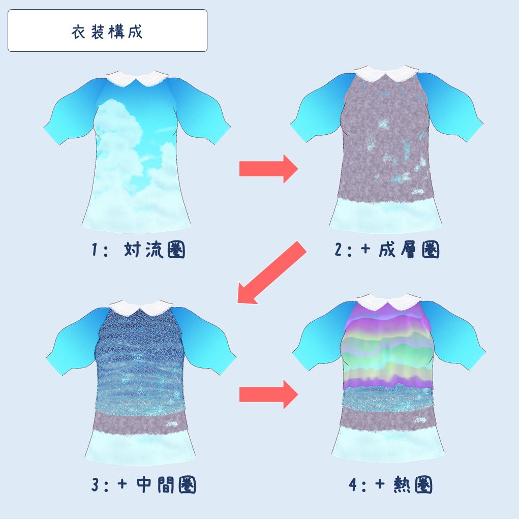 【VRoid】大気構成レイヤードブラウス