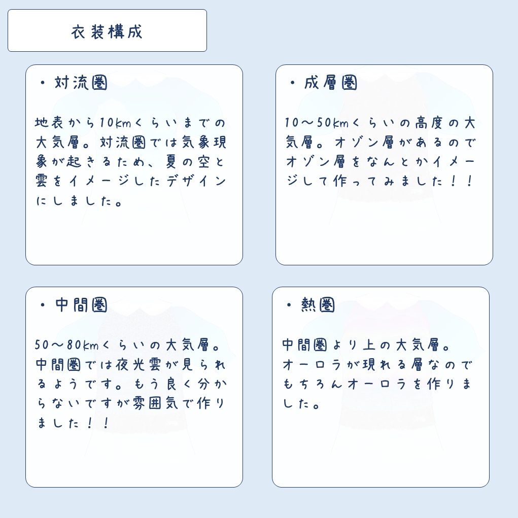 【VRoid】大気構成レイヤードブラウス