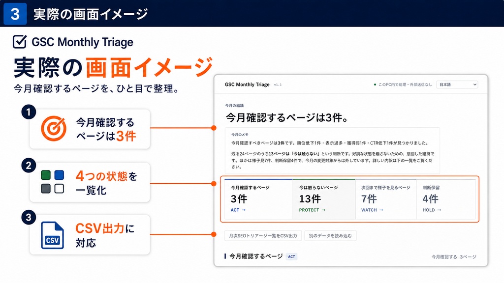 GSC Monthly Triage|Google Search Consoleの月次SEO判断ツール