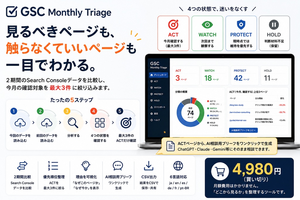 GSC Monthly Triage|Google Search Consoleの月次SEO判断ツール